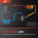 A-Premium A/C Discharge Line Hose Assembly Compatible with Honda Civic, 2006-2011, 1.3L 1.8L, Compressor to Condenser