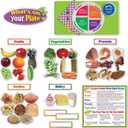 Teacher Created Resources What's On Your Plate? Bulletin Board Set (TCR5246), 24.5" x 13"