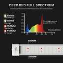 RDJ Bouns Under Canopy Grow Light for Grow Tent, 60W Full Spectrum with 660nm & IR, 0-10V Dimming Grow Light Bars, High Waterproof IP65, Daisy Chain, 24 Inch for Indoor Hydroponic Plant Growing（U60）