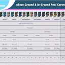 Pool Mate 28 ft Blue Winter Pool Cover for Above Ground Pools, 3 ft Overlap (31 ft Cover Size), Solid 7 x 7 Scrim, 2.2 oz/yd2, Style: 4628PM