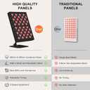 Red Light Therapy for Face, Upgraded 80 LEDs 660nm & 850nm Red Light Therapy Panel for Body at Home