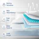 50 Pack Adhesive Disposable Bed Pads for Adults 125 Gram - 3XL 36"x36" Non Slip Chucks Pads Disposable Adult, Incontinence Bed Pads - Disposable Underpads, Waterproof Heavy Duty Pee Pads for Adults