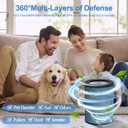 HP301 Neverchange Replacement Filter Compatible with Shark HP301 HP302 NeverChange Air Purifier MAX, 4-in-1 H13 True HEPA Filter HE3FKPET