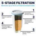 ZeroWater 52-Cup Ready-Read 5-Stage Water Filter Pitcher Dispenser with Five Stage 0 TDS Zero Water Filter IAPMO Certified to Reduce Metals, Chlorine, Lead, Chromium, and Forever Chemicals PFOA/PFOS
