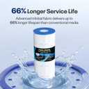 2 x POOLPURE PA120 Pool Filter Replaces Hayward C1200, CX1200RE, Unicel C-8412, Filbur FC-1293, Clearwater II 125, Waterway Pro Clean PCCF-125, 817-0125N, 120 sq.ft Cartridge, 2 Pack