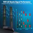 Eightwood WiFi 6E Tri-Band Antenna 6GHz 5GHz 2.4GHz Gaming WiFi Antenna Magnetic Base with 6.5ft Extension Cable for PC Desktop Computer PCIe WiFi 6E Card, Router