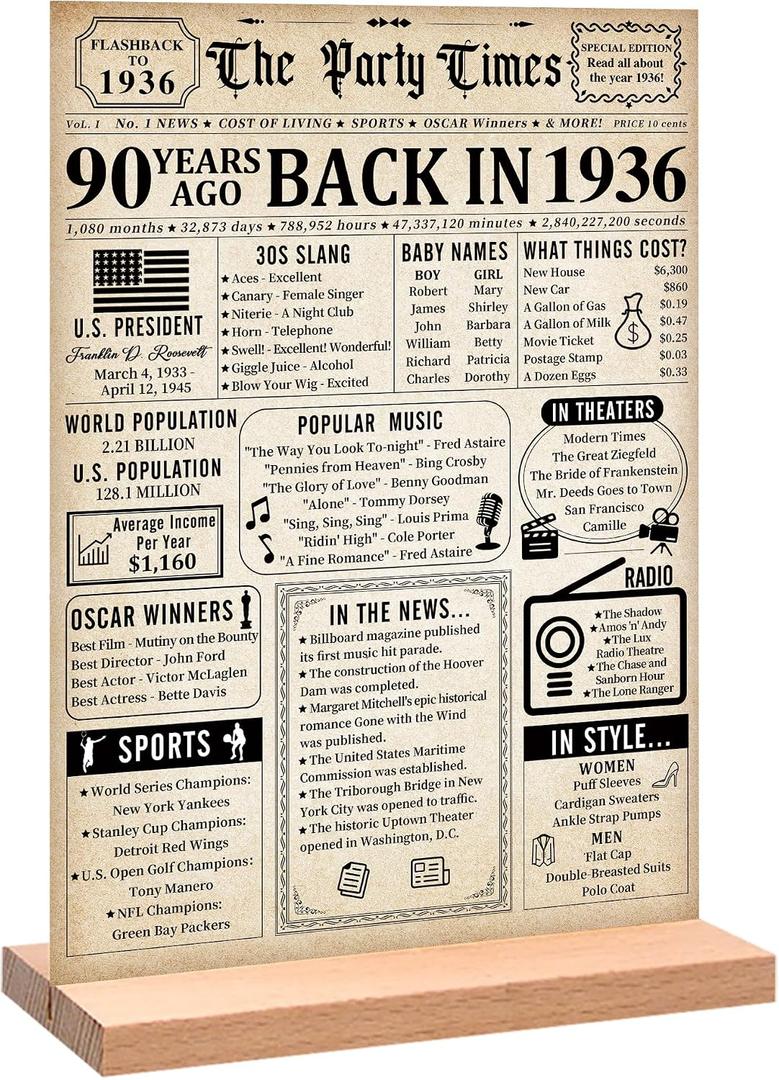Trgowaul 90th Birthday Decorations Women Men, Vintage Back in 1936 Birthday Poster Acrylic Table Sign with Stand, 90th Anniversary Decor Gifts for Men, Vintage 90 Year Old Party Supplies Decorations