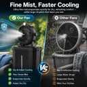 Portable Outdoor Misting Fan, 20000mAh Rechargeable Cordless Cooler with 11L Water Tank, 3-Speed Fan & 3 Fine Spray Outlets, LED Light Battery Operated Fan for Camping, Golf, Garden & Travel