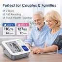 Blood Pressure Monitors for Home Use Upper Arm, Automatic Accurate BP Cuff 9"-17" with 4" LCD Screen, 2 x 90 Memory & HR Detection, Digital BP Machine with USB Cable 4 AAA Batteries & Storage Bag