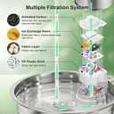 6 Packs Cat Water Fountain Filters for 4L/135OZ Stainless Steel Pet Fountain, Multi-Filtration System Activated Carbon Replacement Filter and Sponges for Automatic Dog Dispenser Drinking Bowl