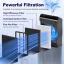 5510 5520 Air Purifier Filter Q Replacement for Winix 5510 5520 PlasmaWave Air Purifier, High Efficiency and Activated Carbon Filter Combo Pack, Part # 1712-0123-00, 2 Set