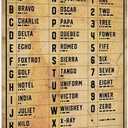 Vintage Military Phonetic Alphabet Sign Wall Art Decor Pilot Knowledge Metal Tin Sign Army Signs Gifts For Pilot Wall Decor Airplane Lovers Poster 8x12 Inches
