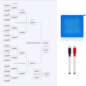 16 Player Erasable Tournament Bracket Poster Single Elimination Bracket Chart Large Reusable Blind Draw Dry Erase Board with Marker Pen Cleaning Cloth for Cornhole and Other Games