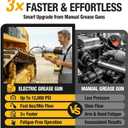 2-IN-1 Cordless Grease Gun for De-Walt 20V Battery, 12000PSI Electric Grease Gun Kit with Lock-On Trigger, 39.4" Hose Work with Bulk &Cartridge Grease for Truck, Farm Equipment (Battery Not Included)