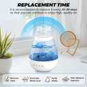 puxyblue 18-Pack Humidifier Tank Cleaner Blue Small Submarine Fit for Most Humidifiers and Fish Tanks, Purifies Water, Prevents Hard Water Build Up, Eliminates White Dust and Odours