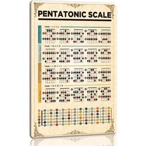 Pejinlu Pentatonic Scales Knowledge Wall Art Educational Metal Sign, 12x16 Inch Music Theory Decor for Studio, Bedroom, Musician Gift