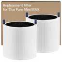 2 Pack Mini Max Replacement Filter, FMINI Filter Compatible with BLUEAIR Blue Pure Mini Max Air Purifier, Ture HEPA + Activated Filter, White
