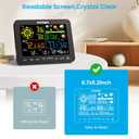 Sainlogic Smart WiFi Weather Station Wireless Indoor Outdoor with Rain Gauge, 24/7 AI Weather Forecast by Weatherseed®, APP Alert (Only 2.4G)