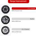 KAVANIC Fits Tesla Model 3 Wheel Cover Hubcap 18 Inch Matte Black (Replacement 1 PCS - Side 2) Uberturbine Style 2017-2023 Model 3 Aero Wheel Cover Replacement