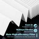 HPA300 Filter Replacement for Honeywell HPA300 Series Air Purifiers HPA300, HPA300VP, HPA304, HPA3300, Replace HRF-R3 (3 R Replacement Filter + 4 Activated Carbon Pre-Filter) by Funmit