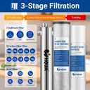 HQUA WF3-03 3-Stage Free-Standing Whole House Water Filtration System, UV Filter Included, Reduces Heavy Metals (Lead, Mercury, Arsenic, Cadimum, Chromium), PFAS, Chlorine, Sediment, Odor, and VOC’s