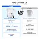 Electric Water Filter Pitcher for Tap and Drinking Water,Long-Life FilterRemoves 99% Lead, BPA-Free, Fits Fridge, for Tap Water Purification (White)