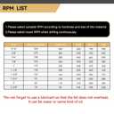 CENYB 6" (152mm) Tungsten Carbide Tipped Hole Saw with 2Pcs Titanium-Plated Pilot Drill Bits for Hard Metal,Stainless Steel,Iron,Aluminum Alloy,Wood and Plastic