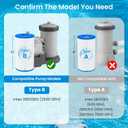Future Way 6 Pack Type B Pool Filter Cartridge Replacement for Intex 29005E & 2500 GPH Pump, Fits Easy Set Above Ground Pools