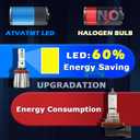 LED Bulbs for Volvo VN VNL 630 670 730 780 VT 800 830 880, Replacement LED Fog Lights 9005 H11 500% Brightness 6500K White, 4-Pack