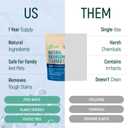 12 Pack Natural Bathroom Cleaner - Bath Shower Bathtub Tub Toilet Tile Cleaning Tablets Refill - Eco-Friendly Product & Cleaning Supplies - 1 Tablet = 17oz Spray (204oz Total) - Ocean Breeze