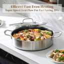 DELARLO 8 Quart Tri-Ply Stainless Steel Non Stick Braiser Pan with Lid, 13 Inch Deep Frying Pan, Large Saute Pan, Jumbo Cooker, Induction Compatible, Heavy Duty and Oven Safe