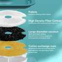 Cat Water Fountain for Drinking: Automatic Dog Bowl Dispenser - Pet Waterer Bowls Fountains - Auto Cats Dish Supplies - Quiet Animal Watering Machine - 67oz/2L Green Kitty Drink Dishes - AONBOY