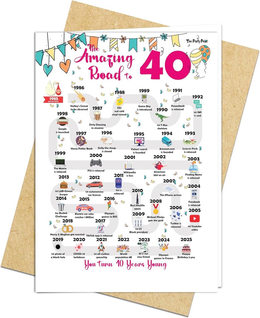 40th Birthday Decorations Card for 40 Years Old Women or Men. Party Decor Supply Ideas for Him or Her. Road to 40 Print Born in 1985 Table Decor Poster. Back In 1985 Huge Mailing Cards & Envelope