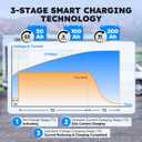 12V 20A Lithium Battery Charger 14.6V LiFePO4 Battery Charger for 12.8V LiFePO4 Lithium Deep Cycle Rechargeable Battery 0V Wake Up 12 Volt Charger with 3 Connectors for RV, Boat, Car, Marine, Solar