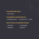 SnapPad Mini 5.5 Single RV Pads  Precise Fit for Travel Trailers - Compatible with Major RV Brands & Leveling Systems - for 5.5 Round Jack Feet  Accurate RV Accessories for LCI Tongue Jacks