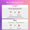 Sengled G2 Wi-Fi Bluetooth Smart Light Bulbs, Smart Bulbs That Work with Alexa & Google Assistant, Color Changing LED Light Bulbs 2000-6500K Dimmable, No Hub Required, 60W Equiv. 800LM CRI>90, 4 Pack (Full Color (16 Millions))