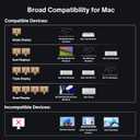 iVANKY 26-in-1 FusionDock Ultra for Dual Thunderbolt 5 Chips, 10GbE MacBook Docking Station, Quad 6K/Triple 8K Display Dock for Mac M1-M5 Pro/Max, 120Gbps, 240W (Incompatible with Windows)