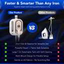Gearwiz 2-in-1 Steam Station Iron 1550W Turbocharged Steam for Clothes 30s Heat Up, 3-Level Steam & Dry Ironing 1.2L Detachable Tank, Ceramic Soleplate, Auto-Off & Self-Cleaning