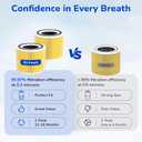 Fil-fresh Core 300 Replacement Filter, Compatible with LEVOIT 300 and Core 300S Air Purifier, Ideal for Pet Care, H13 True HEPA Filters and Activated Carbon, Replace Core 300-RF-PA, 2-Pack (7.6" x 7.6" x 5.8", Yellow)