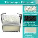 2 Set Three-Stage Filters Replacement Media Kit for AquaClear 50 Power Filter, Fish Tank Filter for 20-to-50 Gallon Aquariums