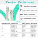 ADOP LC to LC Fiber Patch Cable OM3, 10 Mete10GB Multimode Duplex LC-LC 50/125um Fiber Optic Cable Cord LSZH- 10M (33ft)
