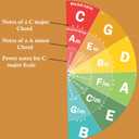QMG The Circle of Fifths Poster for Guitar and Piano- Reference Guide for Beginner to Learn Harmony and Music Theory, Guitar Chord Posters, Laminated Guitar Wall Chart (Size: 8.5x11)