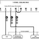 Lux Pro P521U Programmable 5-2 Day Thermostat for Home Use; 2 Heat, 1 Cool