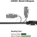 2 x Tonton 5W Charger Replacement Compatible with DINJOO TC-03 Dog Bark Collar and TC03Pro Shock Collar, Fast Charger Power Adapter with USB Magnetic Charging Cable for DINJOO TC03 Dog Training Collar