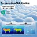 Bedsure Cooling Mat for Large Dogs - Q-Max>0.4 Thin Breathable Cooling Crate Pad Indoor for Pet with Chill Cool Fiber as Cooling TopperPortable Washable Kennel Mat in Outdoor Summer, 35x23, Blue