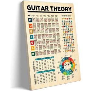 Music Wall Art Knowledge Poster Guitar Theory Educational Wall Art Music Theory Chart Poster Printing Giclee Prints Living Room Canvas Pictures (16x24inch(40x60cm),Unframed) (24L" x 16W")
