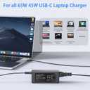 3 x 65W USB C Laptop Charger Compatible with HP Laptop Chromebook 65W 45W More USB Type C Power Adapter