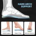Welnove Metatarsal Insoles, Pain Relief for Men & Women - Support for Metatarsalgia, Morton's Neuroma - Cushioned Shoe Inserts for All-Day Comfort, Standing, Work