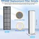 TPP440F Filter Replacement Compatible with Envion Therapure TPP440 TPP540 TPP640 TPP640S Air Purifier. Compared to Part TPP440F, 4-Stage Filtration High-efficiency Activated Carbon, 2-Pack