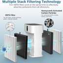 4 Pack HY4866 Replacement Filters for MORENTO HY4866 Air Purifier and YIOU M1 Air Cleaner Purifier, 3-in-1 HEPA Filter (Includes4 Pack Pre-filter) Enhanced Version